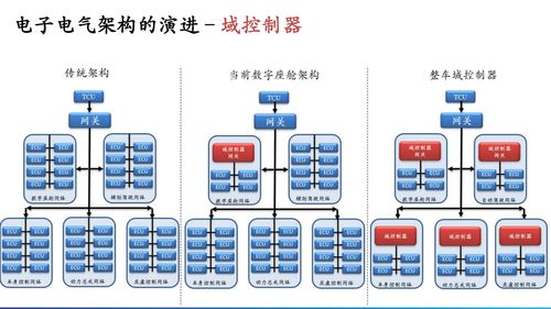 根基可控，智能无限 QNX车规级操作系统驱动汽车电子新时代