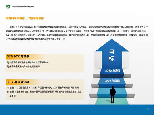 2024中兴通讯零碳战略白皮书 信息技术领域的零碳技术革新与应用