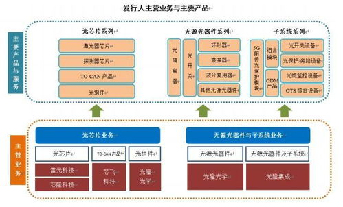 政策东风下光隆科技如何突破“小而不美”困局