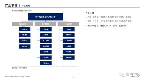 新一代信息技术研究报告 