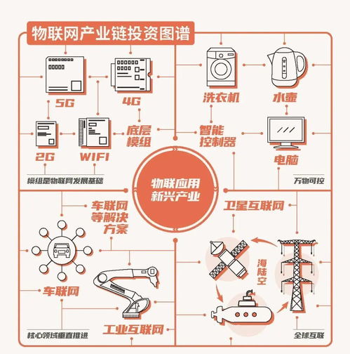 新基建七大重点领域规模解析 纸贵科技在信息技术领域的智慧布局