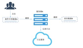 数据埋点与采集 跨平台技术解析与应用