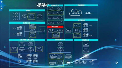 信息化技术架构规划在信息技术领域内的技术展望