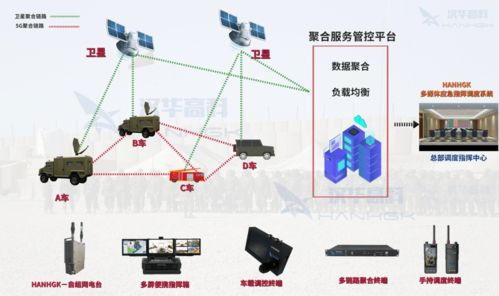 5G多卡聚合技术 通信指挥车应用瓶颈的优化路径解析