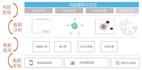 实战丨机器学习在信息科技风险识别方面的应用