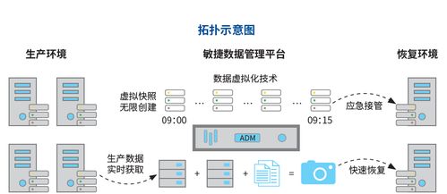 重磅！国内首部《中国CDM技术及市场应用白皮书》发布，引领信息技术新方向