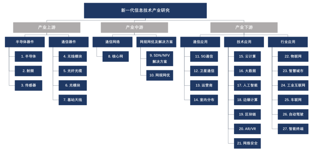 “非洲手机之王”传音控股领衔 珠三角园区如何构筑下一代信息产业科创板集群