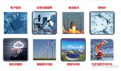 高新技术企业八大领域都有哪些?